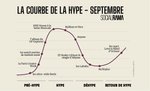 la courbe de la hype - septembre