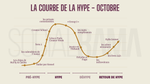 la courbe de la hype - octobre