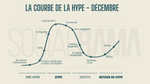 la courbe de la hype - décembre