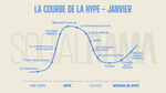 La Courbe de la Hype - janvier