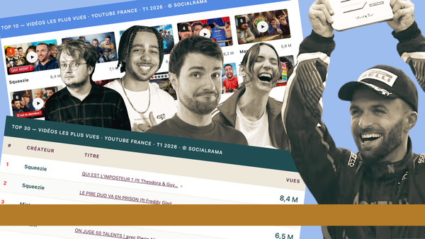 YouTube : le top 30 des plus vidéos les plus vues au 1er trimestre 2026, notre analyse